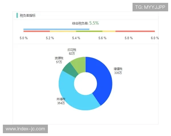 版权风险预警系统降低法律纠纷概率